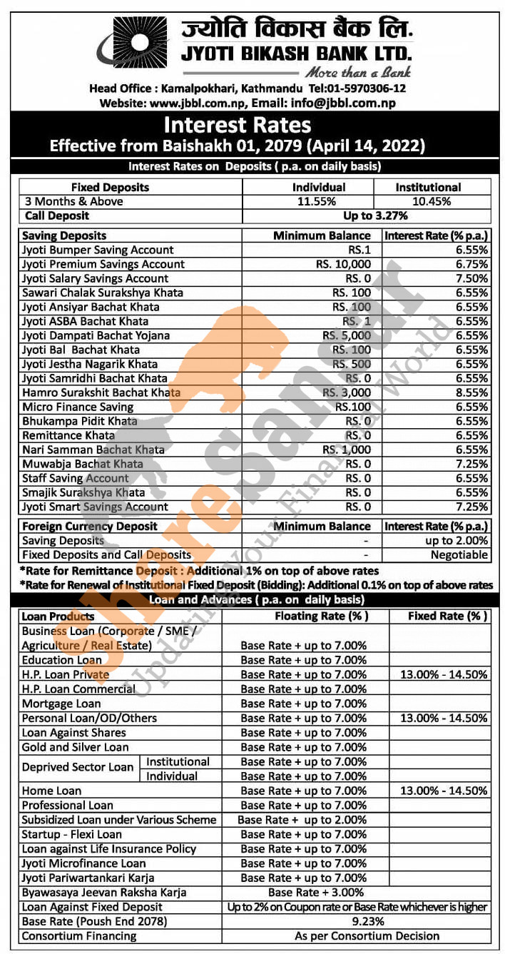 Jyoti Bikash Bank Limited has published a notice regarding the new ...