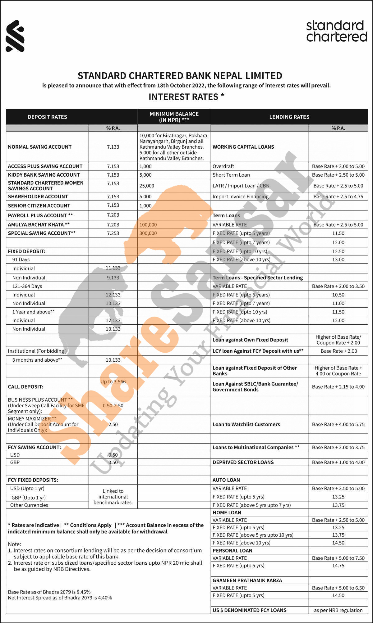 standard-chartered-bank-nepal-limited-has-published-a-notice-regarding