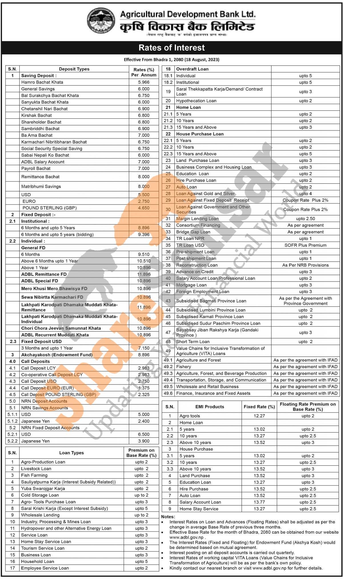 Agricultural Development Bank Limited has published a notice regarding ...