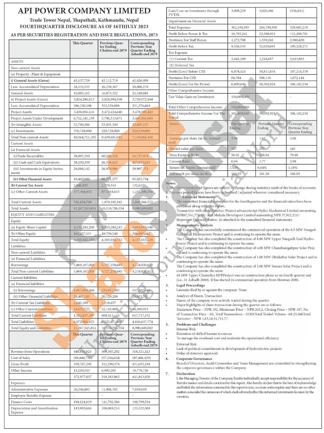 Api Power Company Limited has posted a net profit of Rs 6.80 million ...