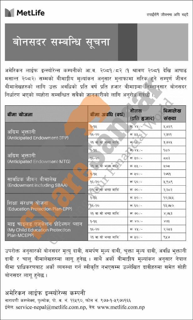 Metlife - American Life Insurance Company Limited has published a ...