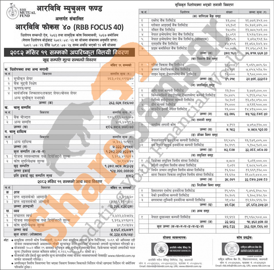 RBB Merchant Banking Limited has published “RBB Focus 40” Net Asset ...