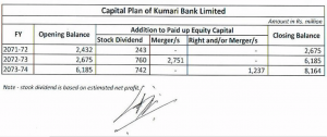 Kumari Reduced