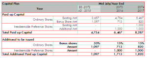 Nabil Bank