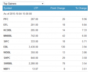 TG4