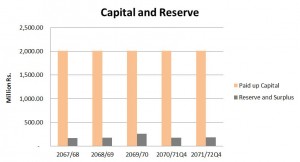 cap and res