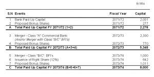 lumbini bank