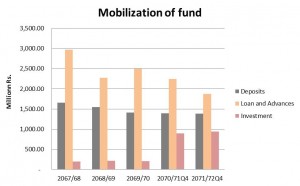 mob of funds