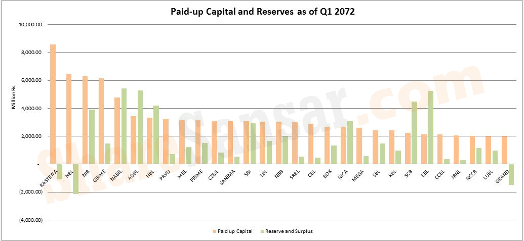 cap and res q1