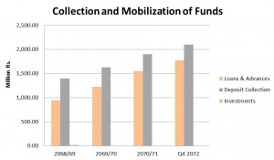 funds