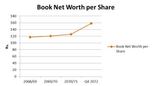 net worth