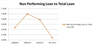 npl