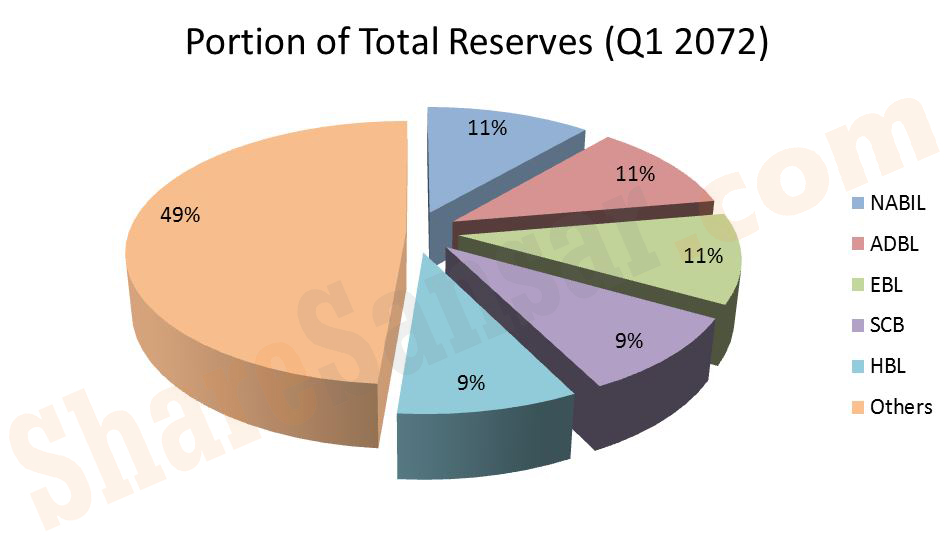 portion of total res