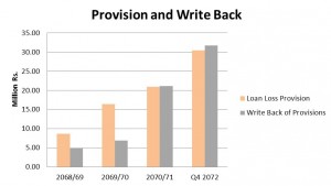 provision and writeback