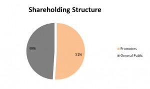 share holding str