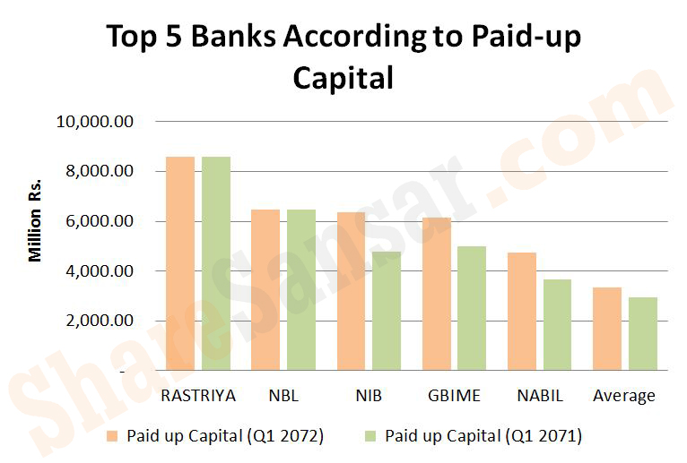 top 5 paid up