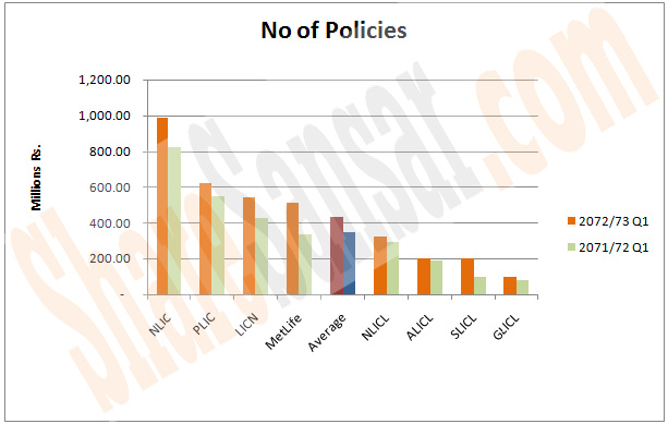Number of Policies