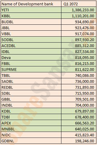 capital list