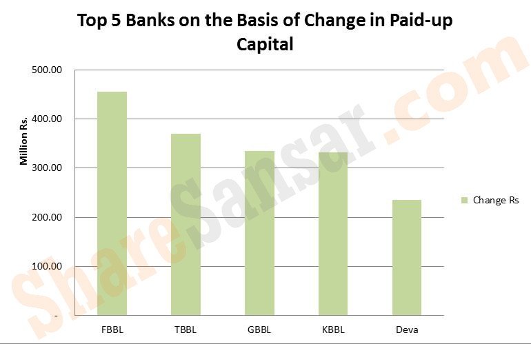 change in cap rs