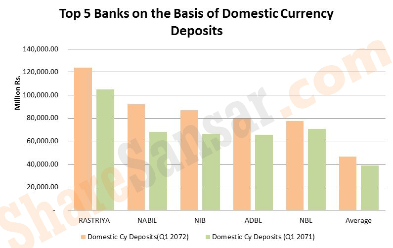 dcy top 5