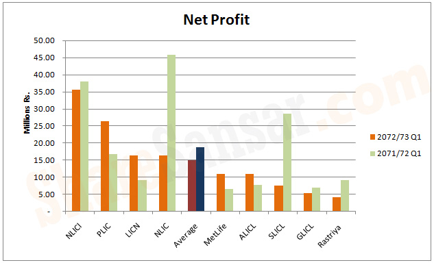 Net Profit