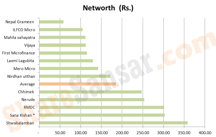 networth