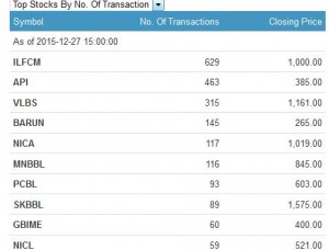 no of transaction