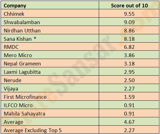 score table
