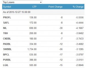top losers