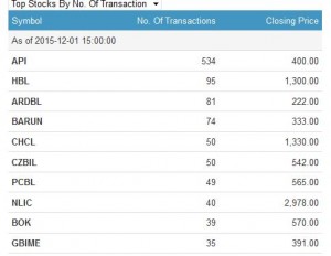 top stocks