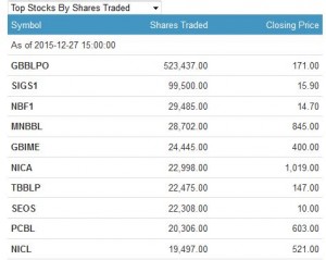 top traded share