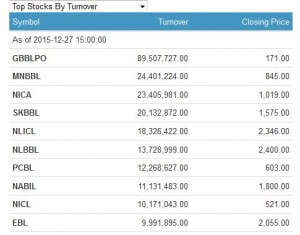 top turnover