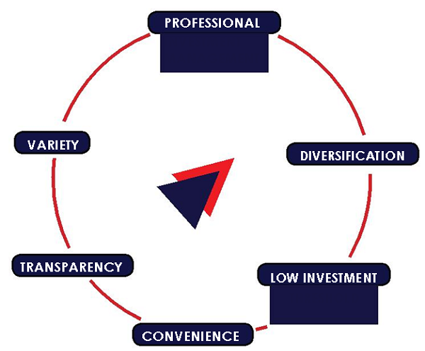 Advantage of Mutual Funds