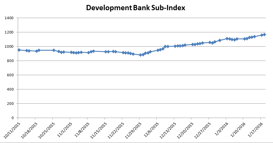 Development Bank