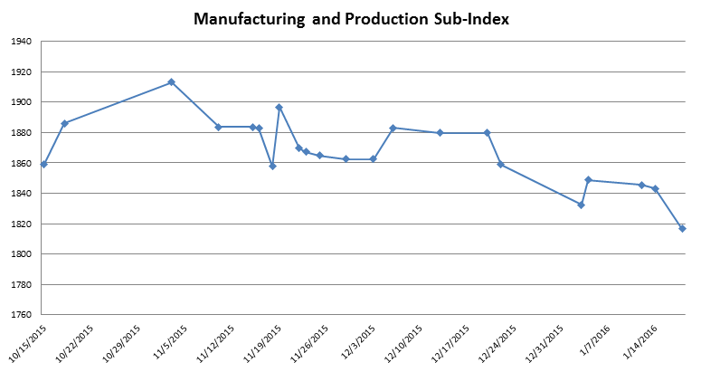 Manufacturing and Production