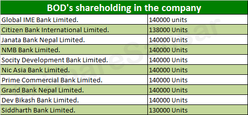 BOD-holdings