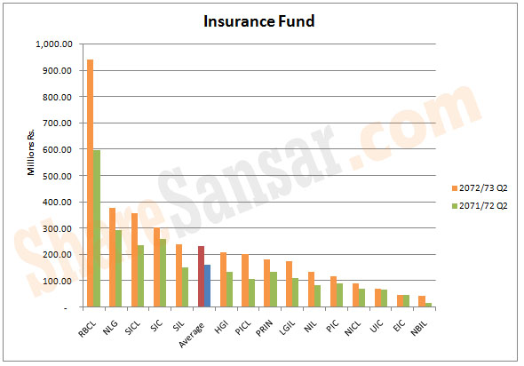 Insurance Fund with watermark
