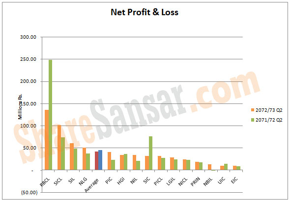 NET Profit with watermark