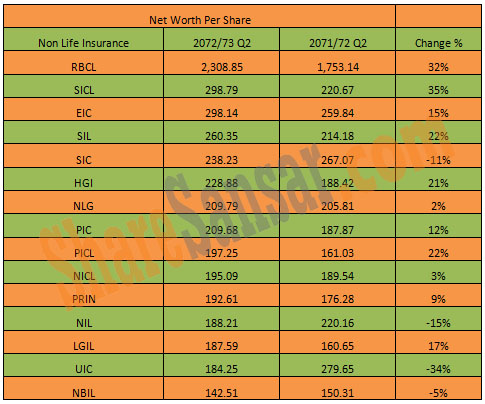 Net Worth with watermark