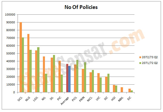 No of policies with watermark