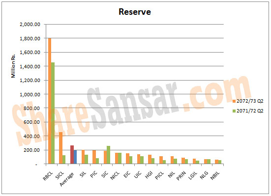 Reserve WITH WATERMARK