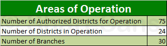 areas-of-operation