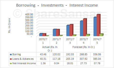 borroeinf-invest