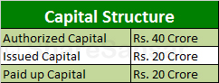 capital-structure