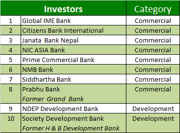 investors