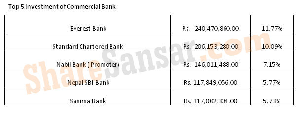 Commercial bank watermark 123