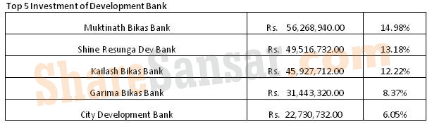 Development watermark