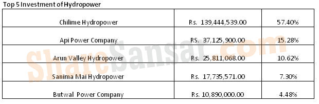 Hydropower water