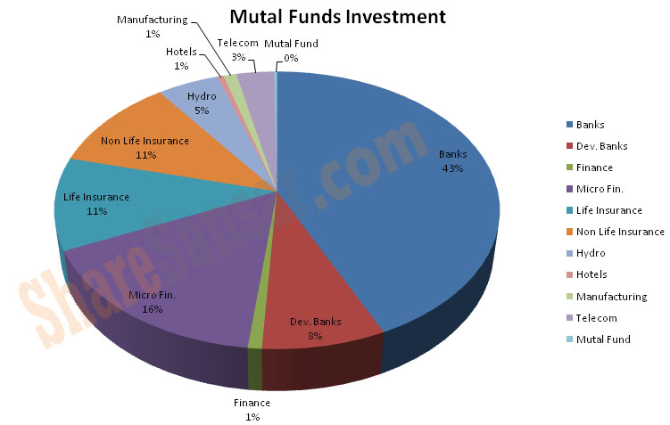 Mutal fund with watermark