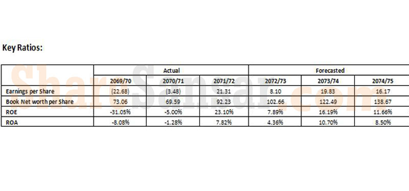 key-ratio